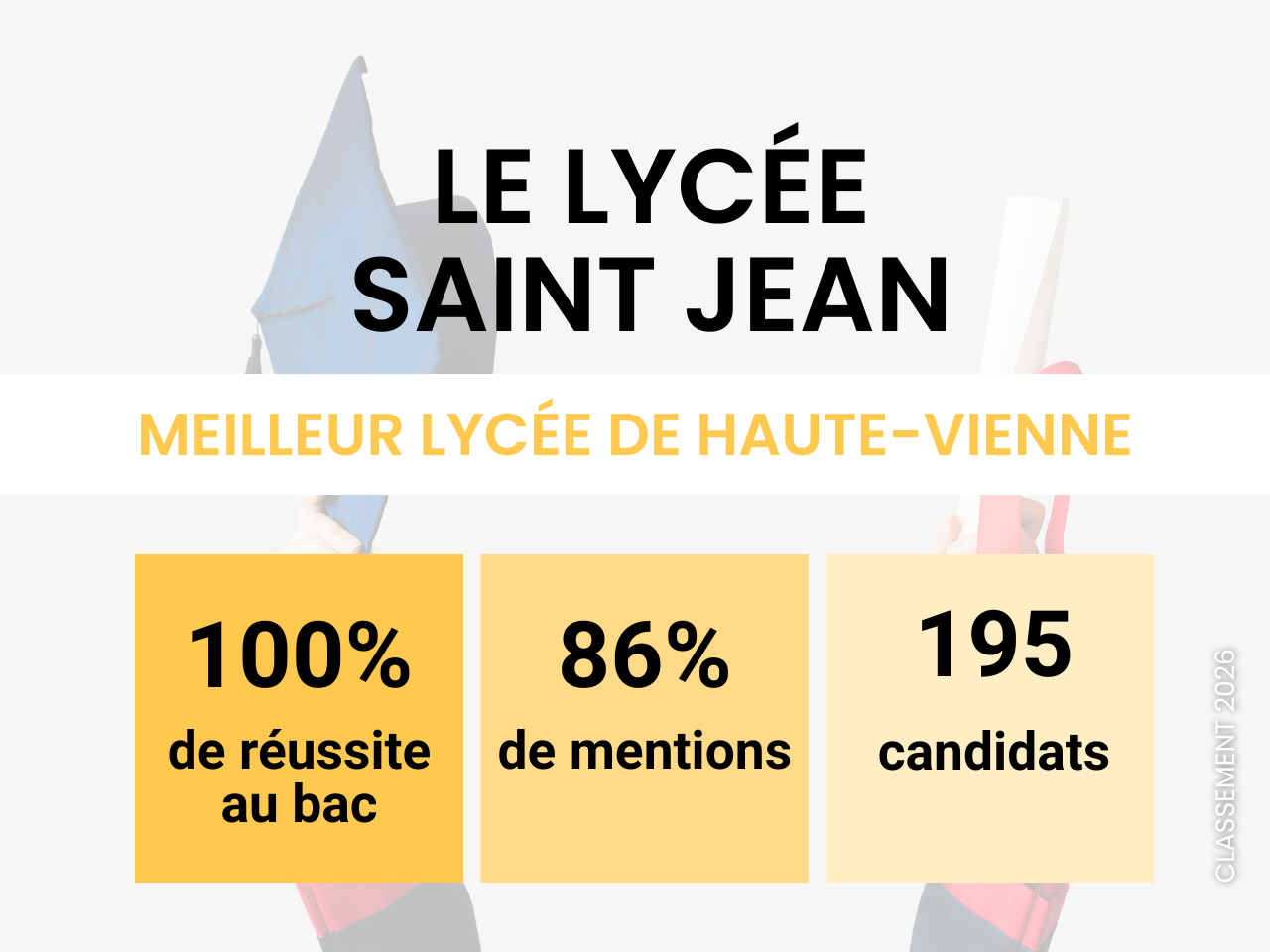 lycee-saint-jean-meilleur-lycee-haute-vienne-2026